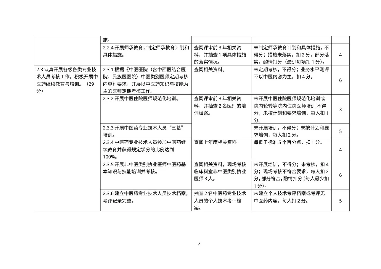 二级中医骨伤医院评审细则 预览图