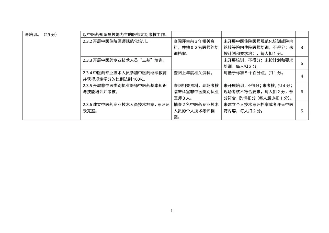 二级中医医院评审细则 预览图