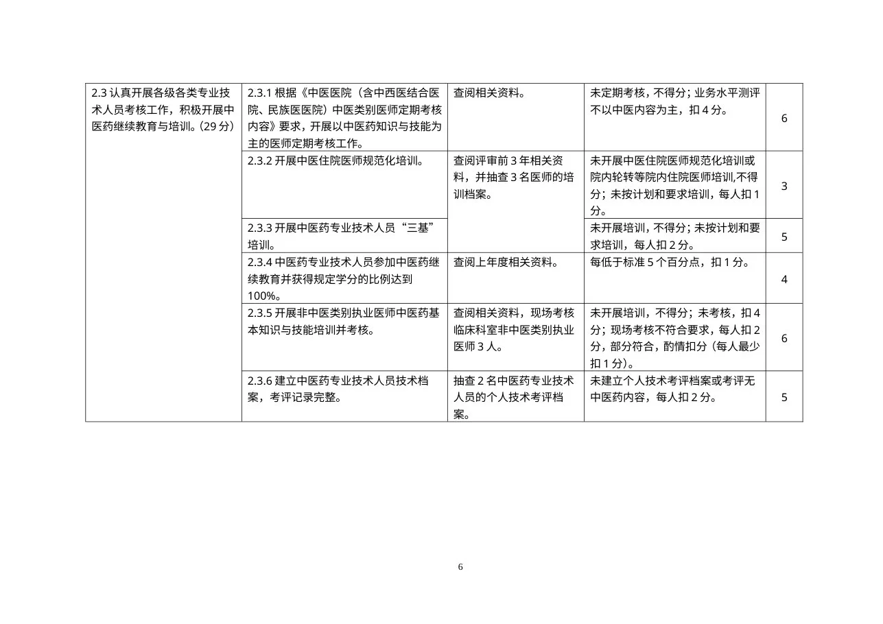 二级专科医院通用评审细则 预览图