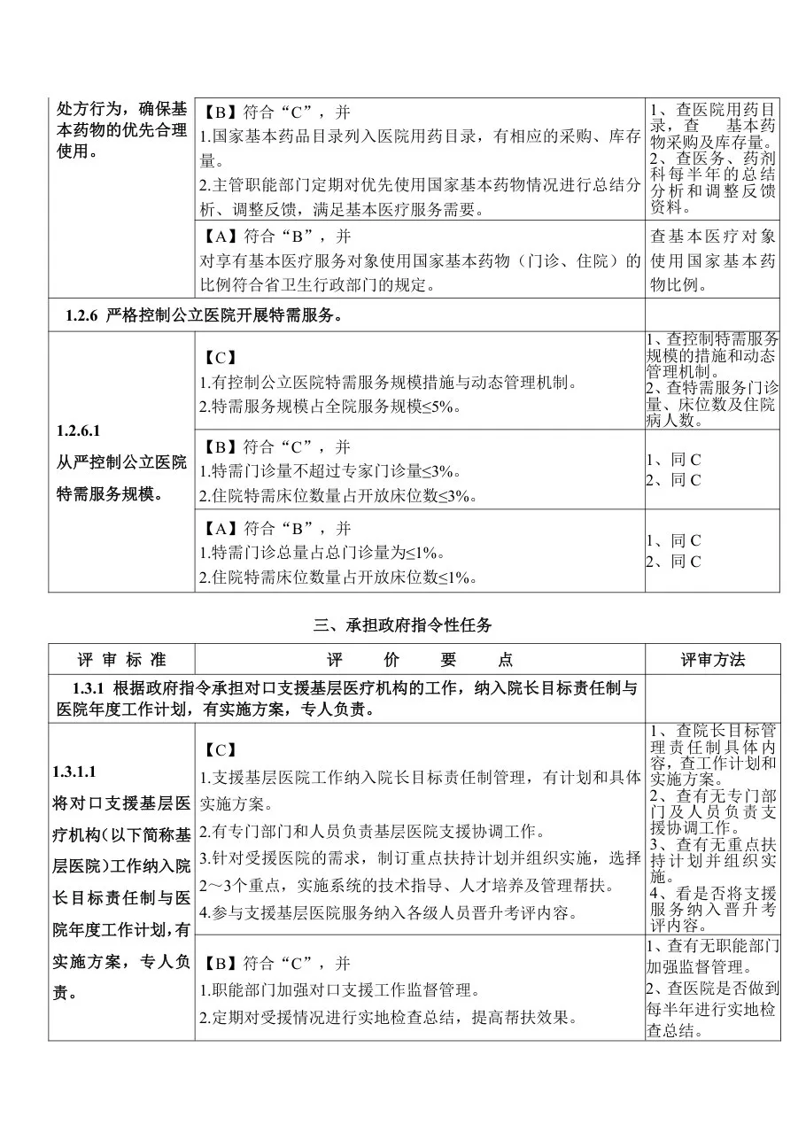 二甲评审细则(县医院1 2章) 预览图