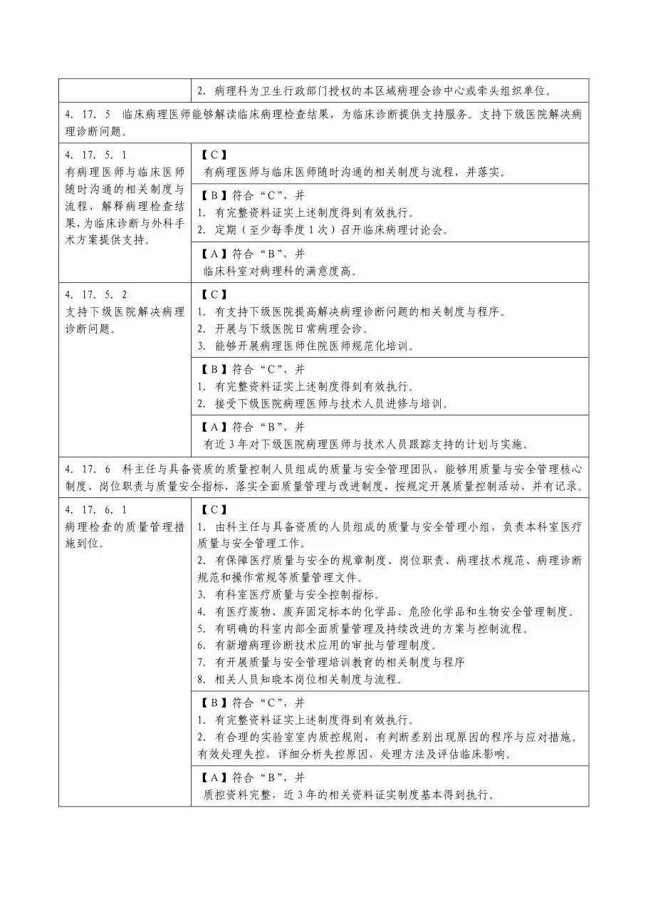 河南省三级综合医院评审标准实施细则(病理部分) 预览图