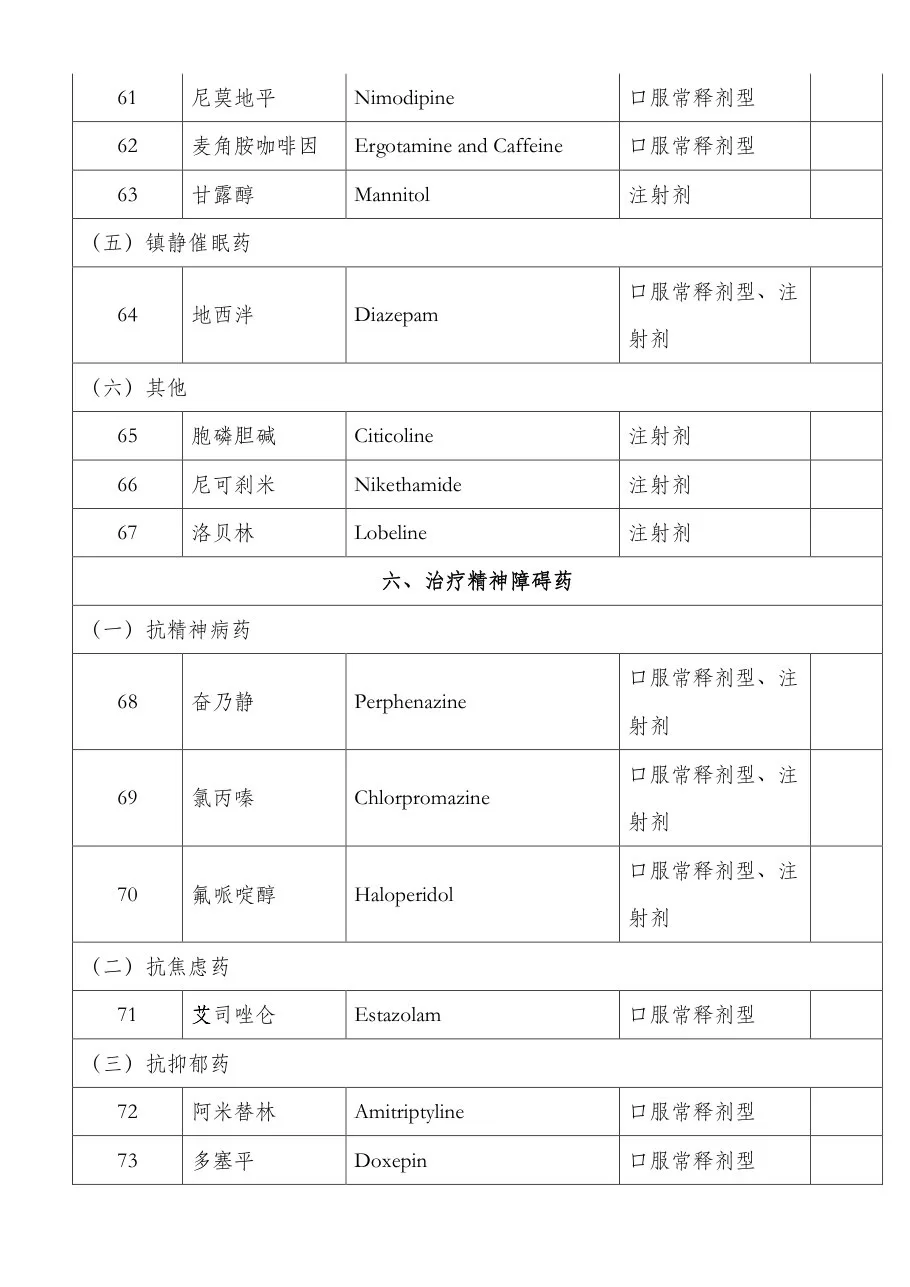 国家基本药物目录(2009年版) 预览图