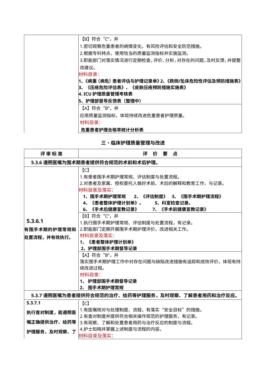 二甲医院复审 临床护理质量管理与改进目录 预览图