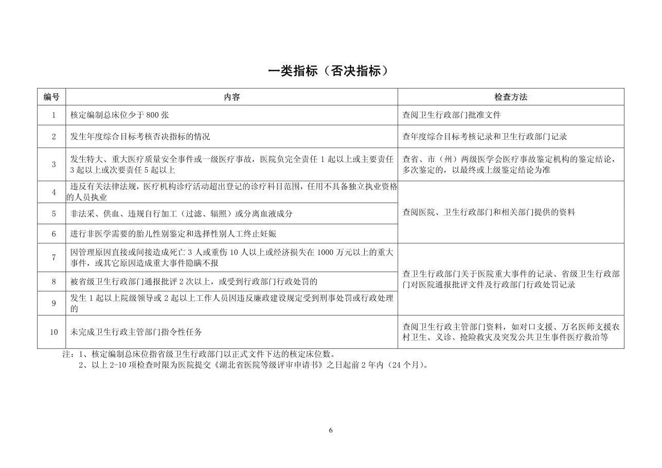 湖北省综合医院评审标准(2011版) 预览图