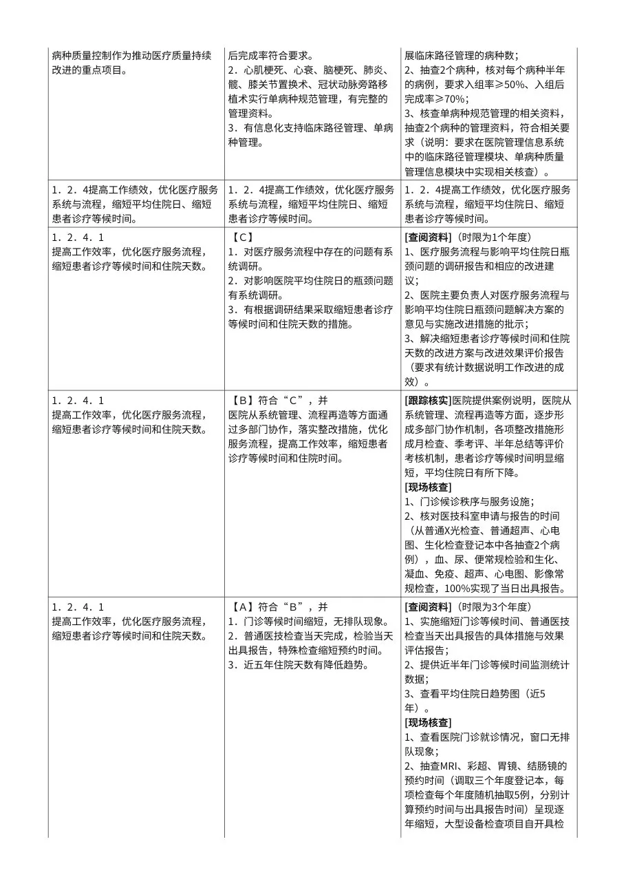 湖南省三级综合医院评审标准考评办法(改版) 预览图