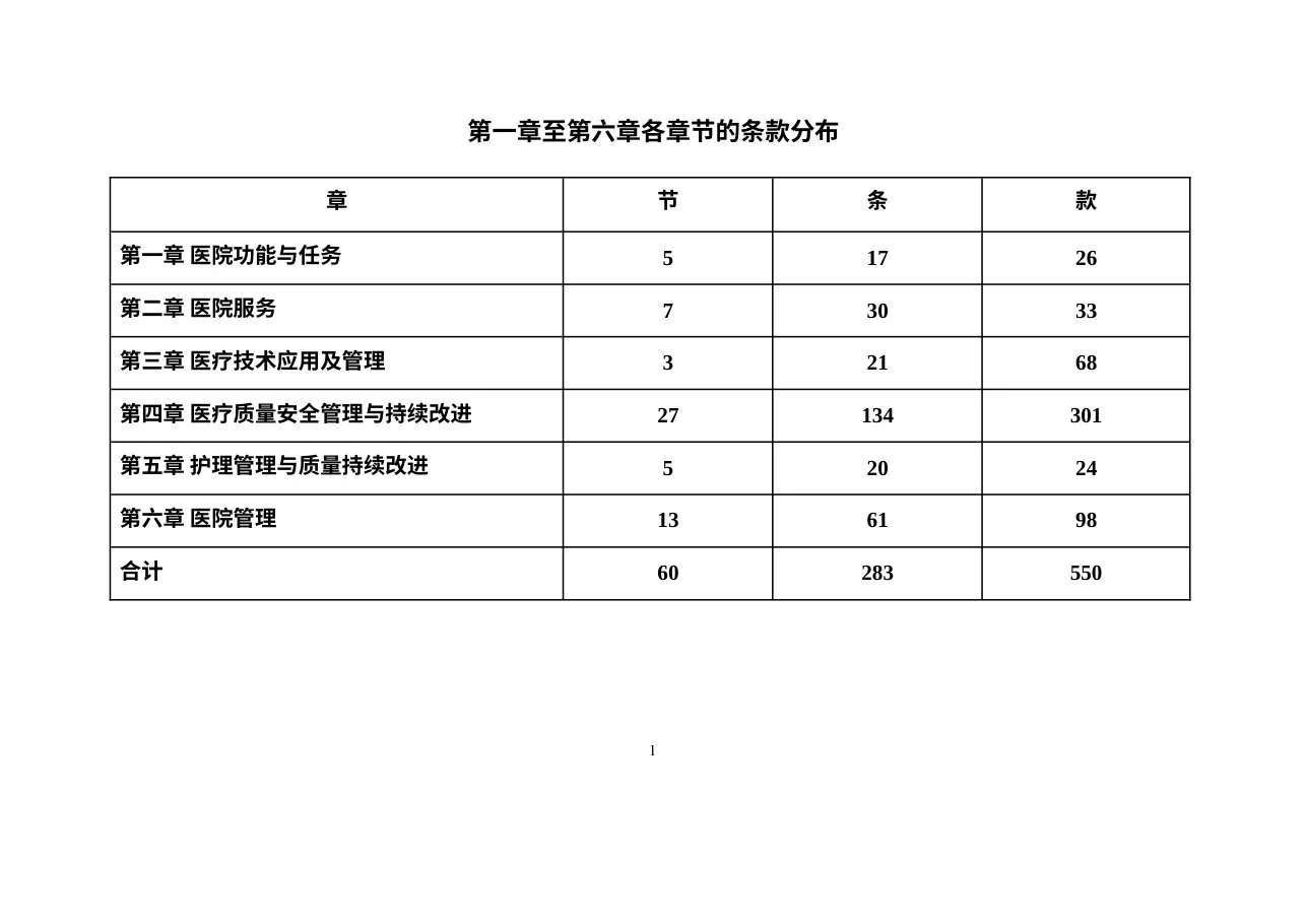 江苏省三级综合医院评审标准实施细则(2017版) 预览图
