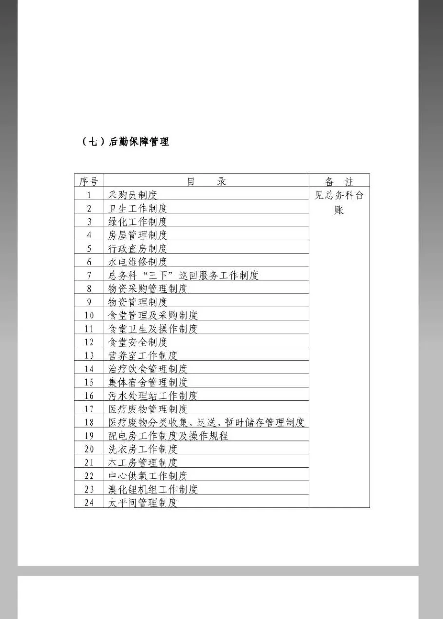 《二甲医院评审材料目录》 预览图