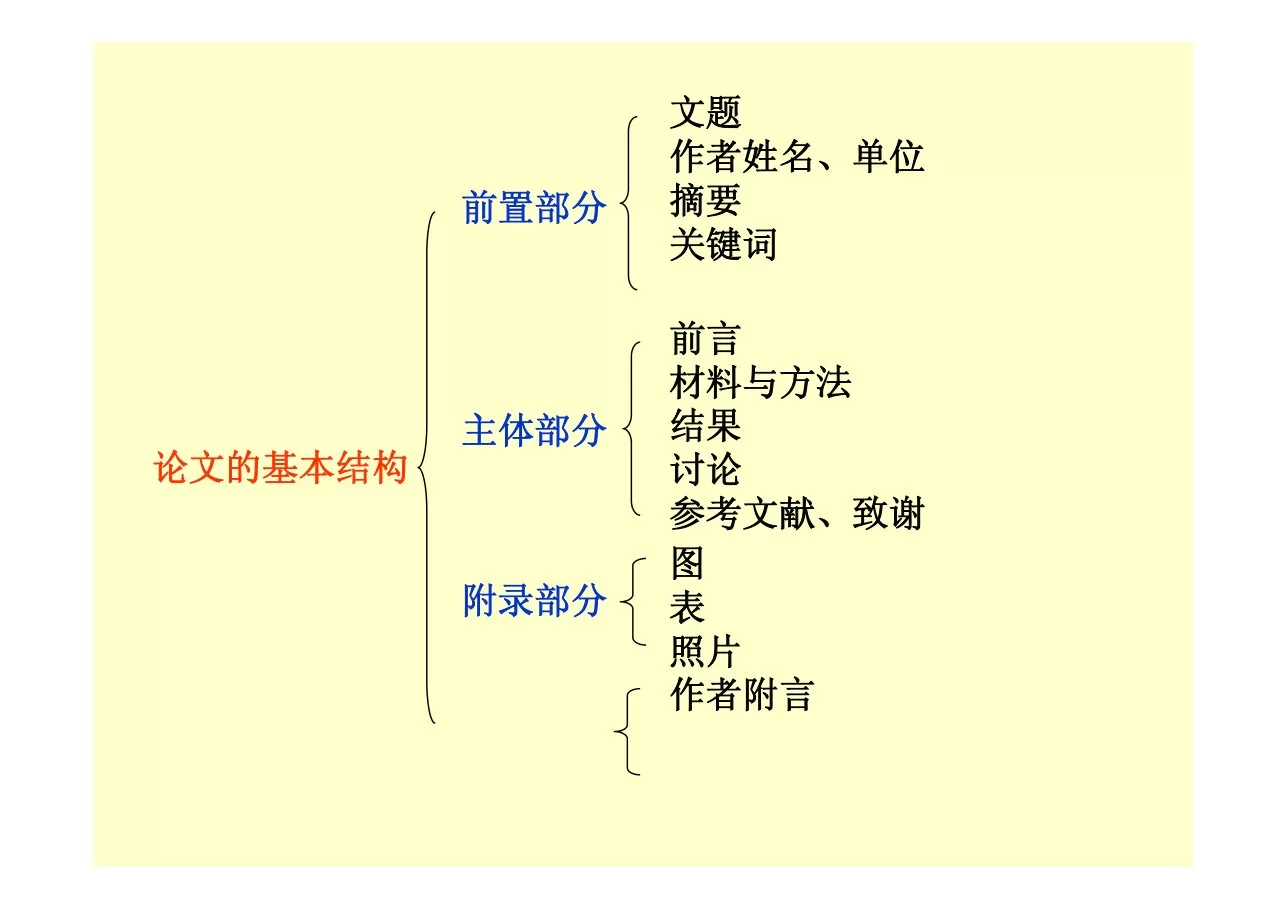 护理论文的选题与撰写 预览图