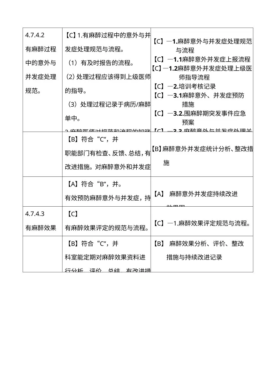 麻醉科三甲评审标准实施细则 预览图