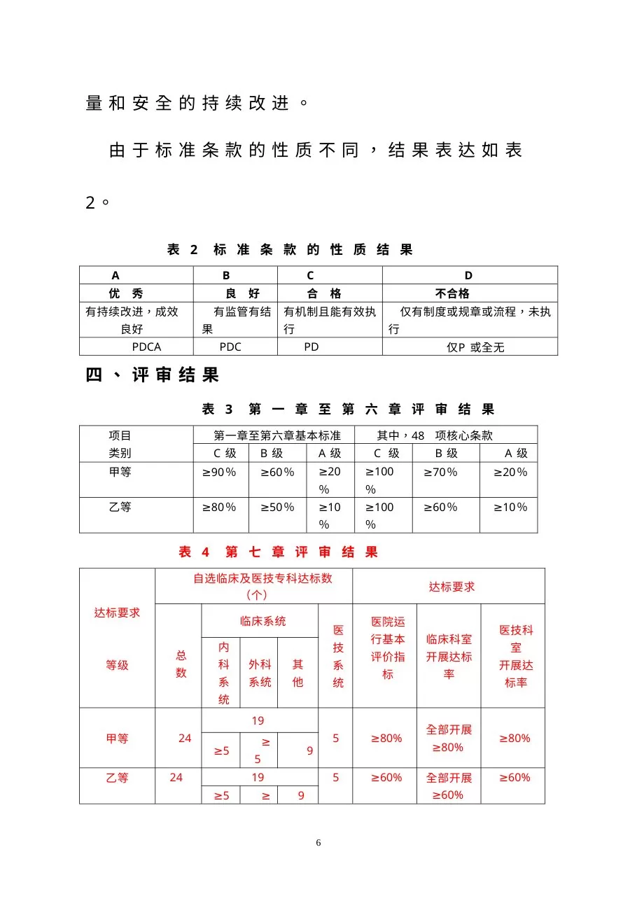 内蒙古自治区三级综合医院评审标准实施细则1 预览图