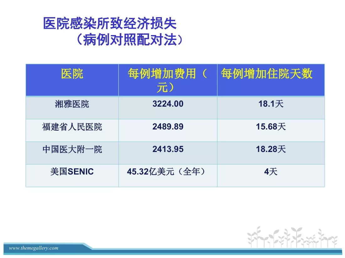 麻醉科医院感染质量控制与管理 赵娜.pdfx 预览图