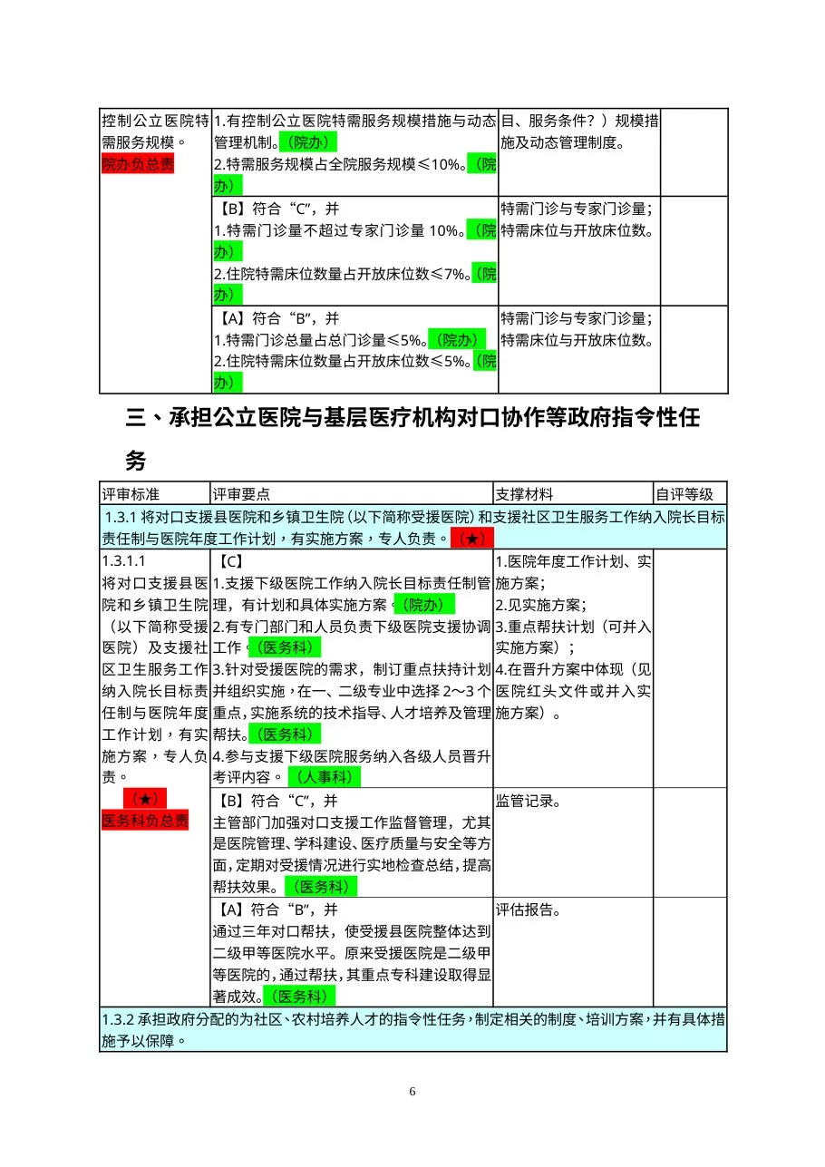 三级医院评审分工 预览图