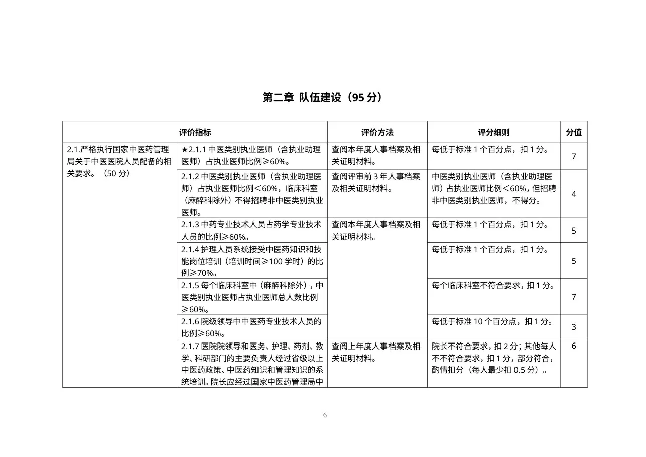 三级中医肛肠医院评审标准实施细则(2012年版) 预览图