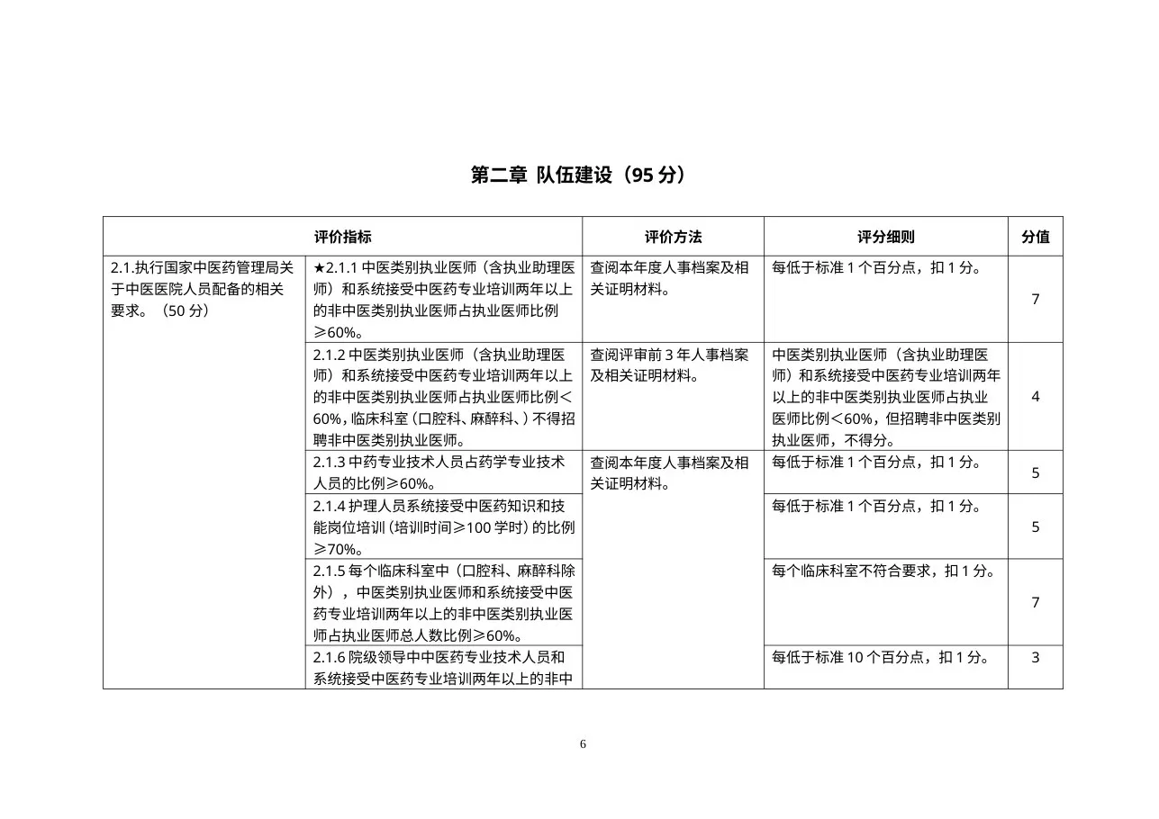三级中医骨伤医院评审标准实施细则(2012年版) 预览图