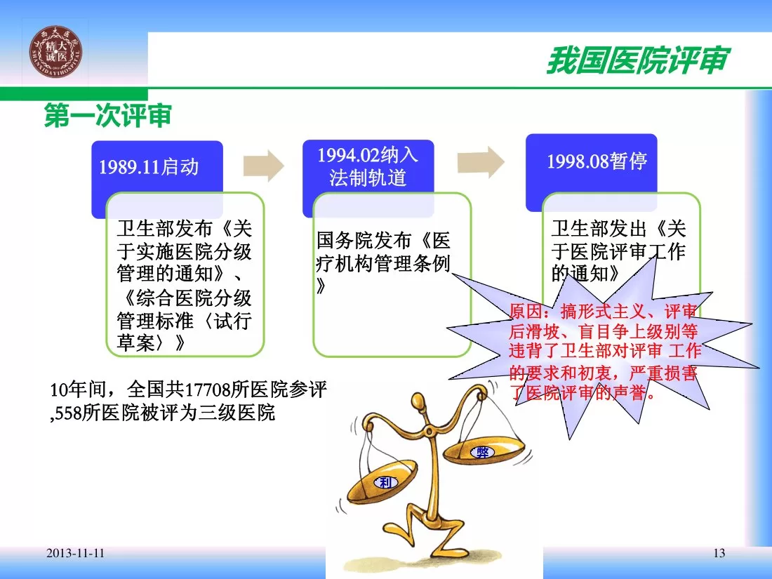 三级医院评审 张锦 预览图