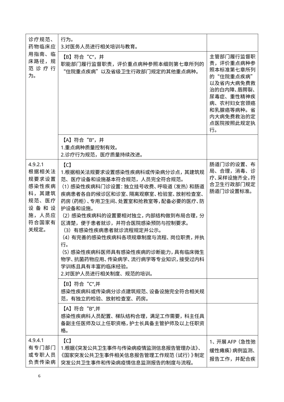 1790169897677577772 《〈二级综合医院评审标准实施细则(2012年版)〉江西省附则》 预览图