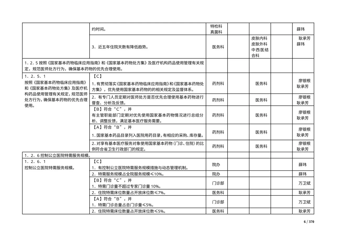 三级综合医院评审标准实施细则1(2012... 2 预览图