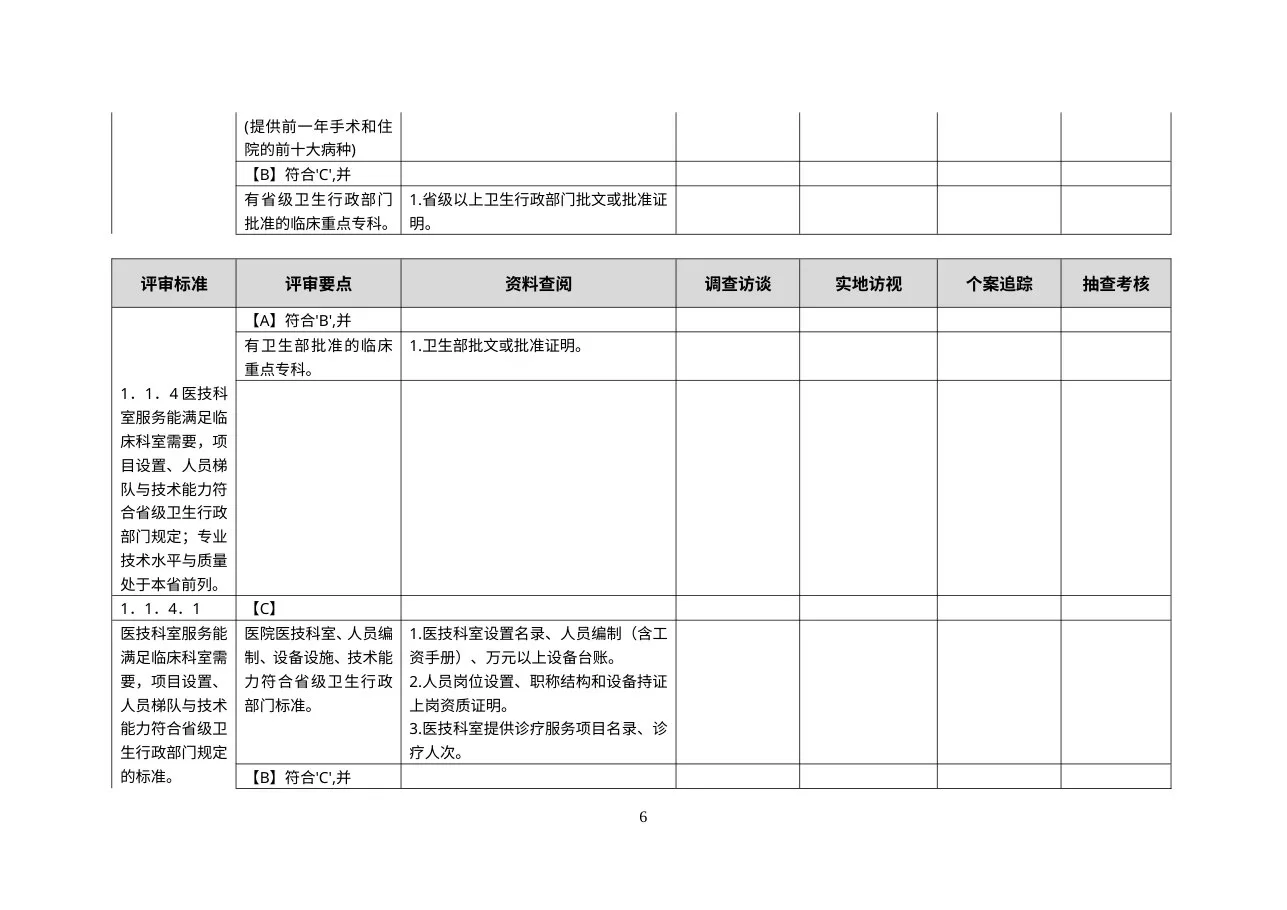 三级综合医院评审标准操作手册 第一 预览图