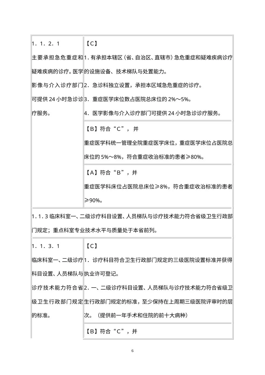 三级综合医院评审标准实施细则2012版 预览图