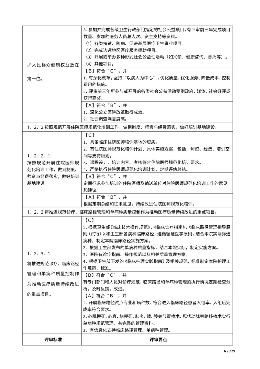 三级综合医院评审标准实施细则(2011 word版) 预览图