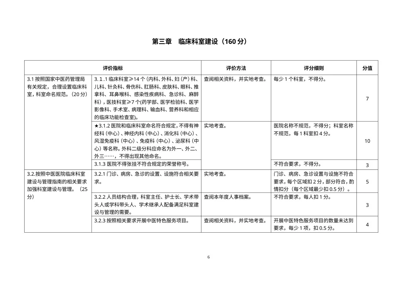 三级中医医院评审标准实施细则（2012年试评版） 预览图