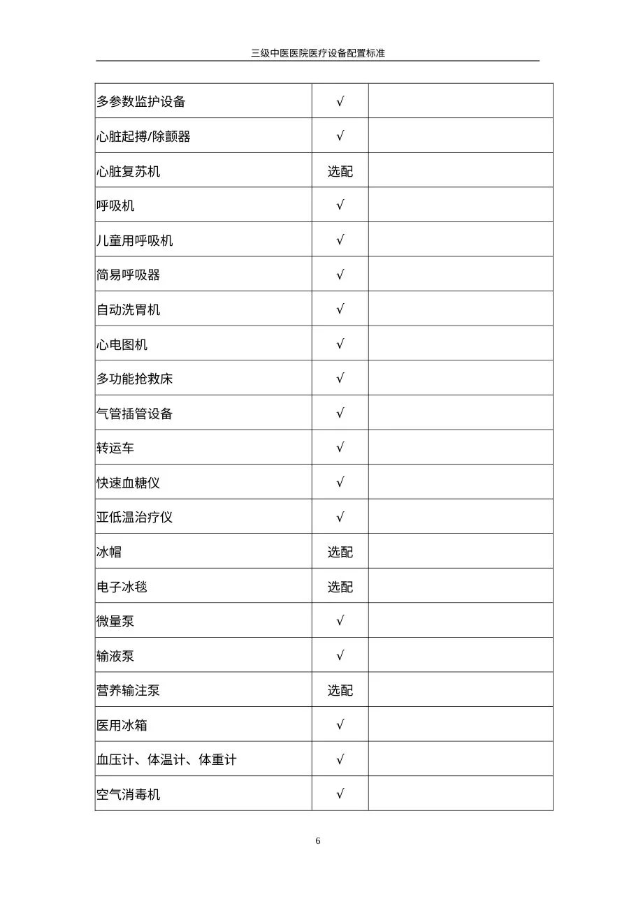 三级中医医院医疗设备配置标准 预览图