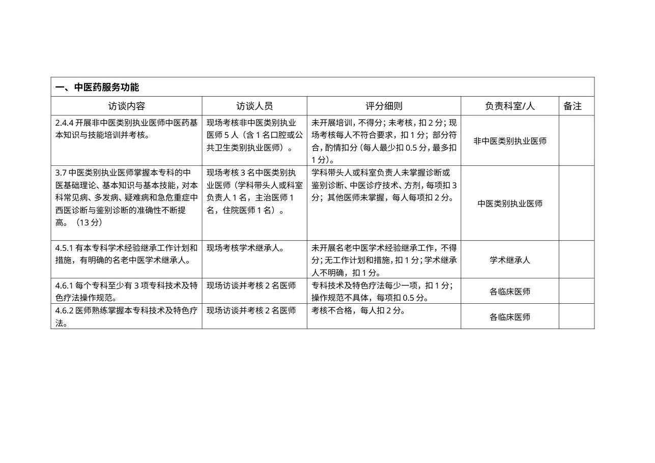 三级中医医院评审标准中“访谈现场考核内容”汇总表 预览图