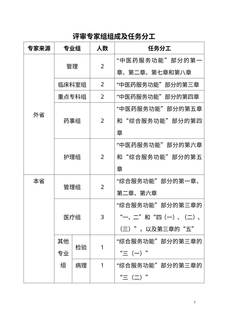 三级中医医院评审专家手册 预览图
