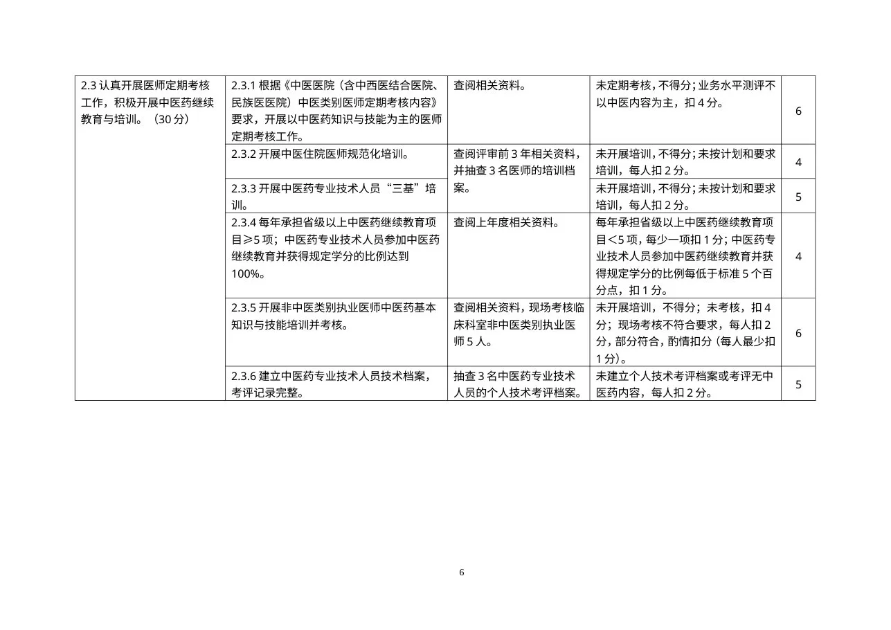 三级中医医院评审标准实施细则（2012年版） 预览图