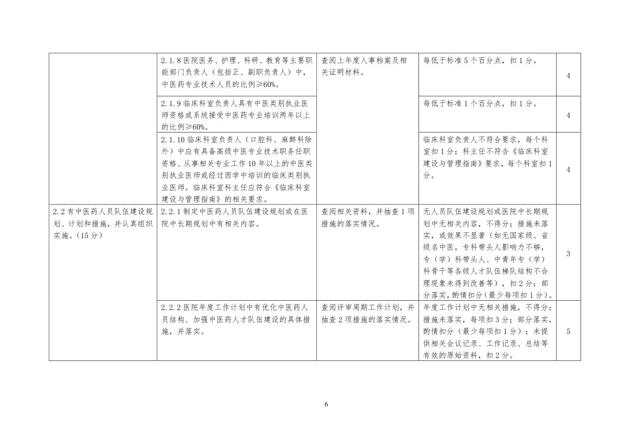 三级中医医院评审标准实施细则2017年版 预览图
