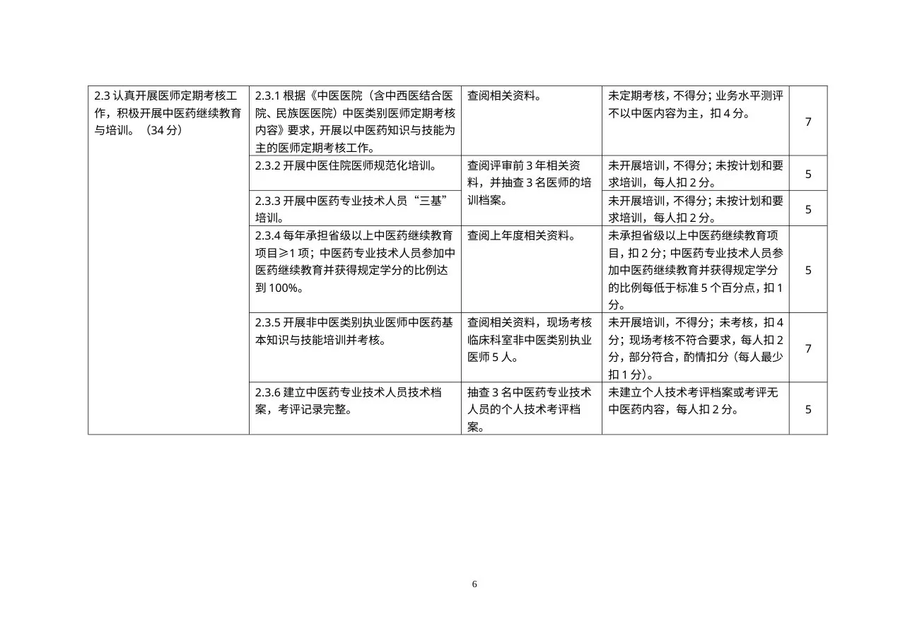 三级专科医院通用评审细则(印发稿) 预览图