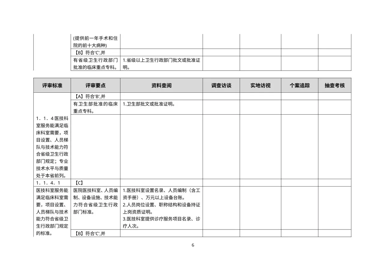 三级综合医院现场评审方法 最新完整版 预览图