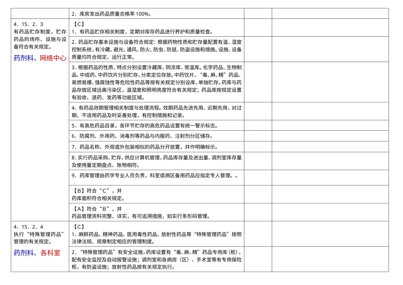 药事管理组分工条款汇总 预览图