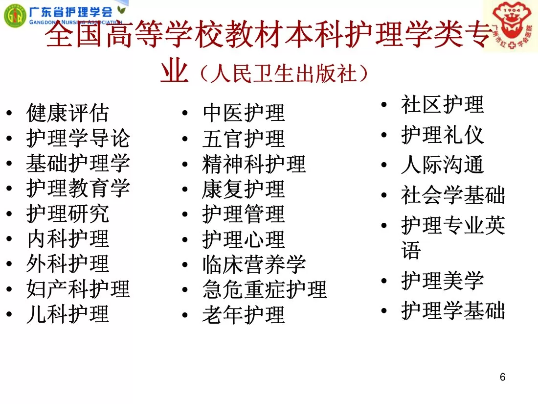 信息技术在护理专业的应用 预览图