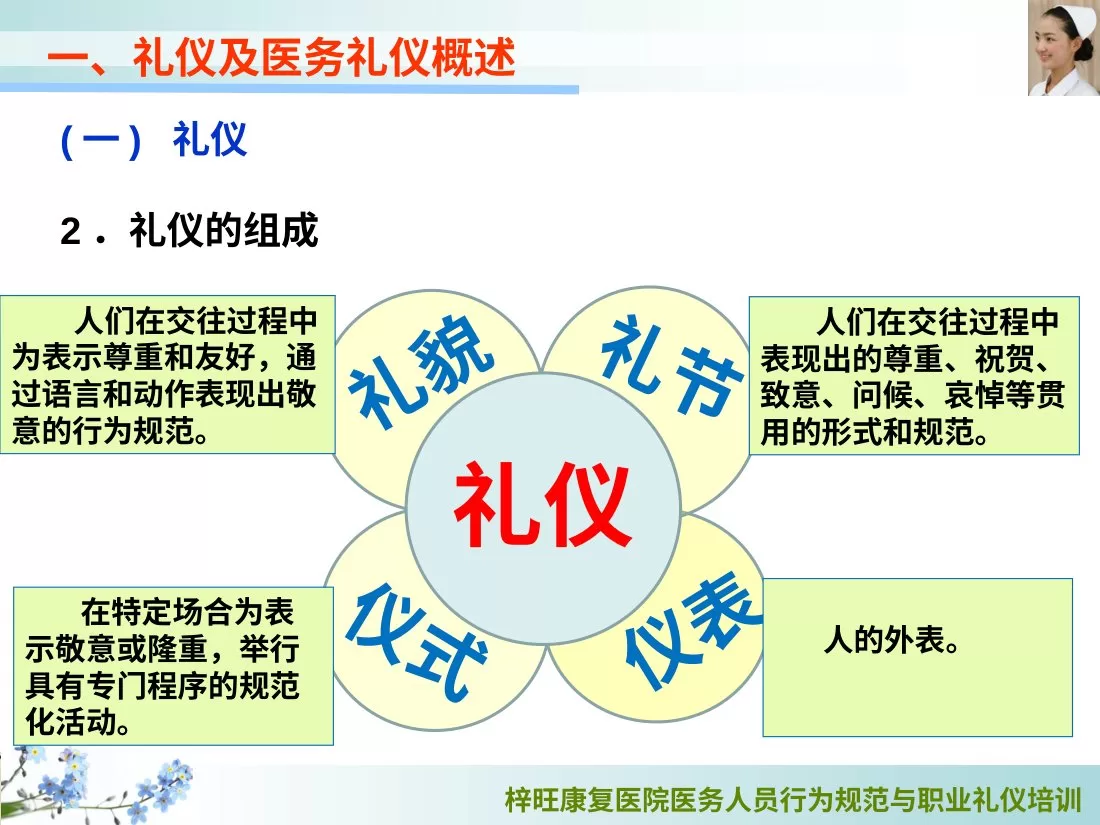 医务人员行为规范与职业礼仪培训 预览图