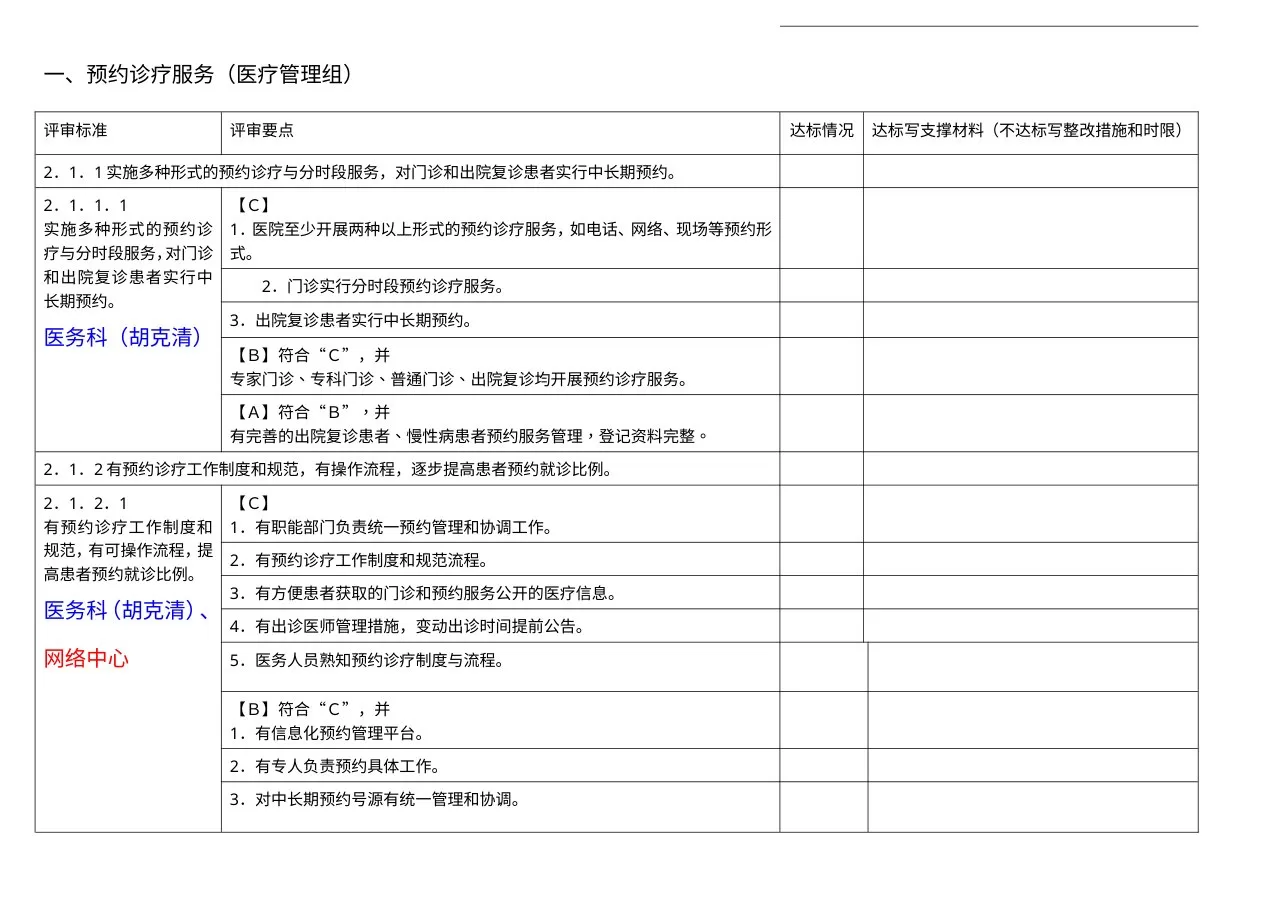医疗管理组分工条款汇总 预览图