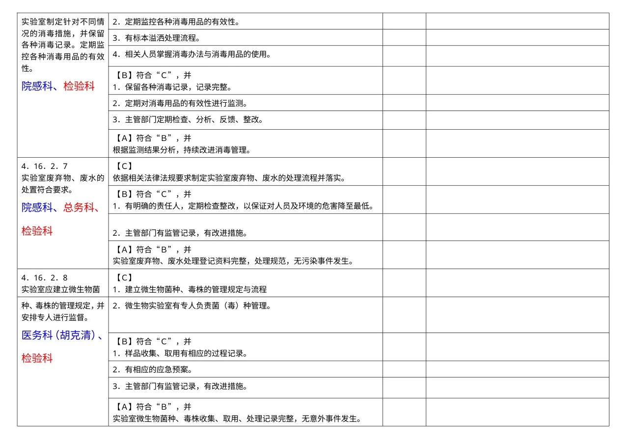医技管理组分工条款汇总 预览图