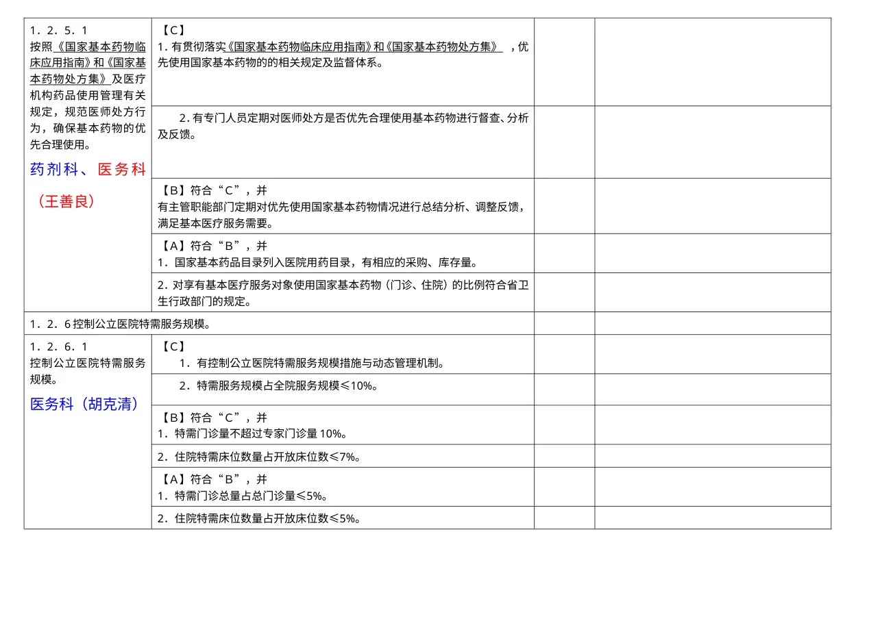 医院管理组分工条款汇总 预览图