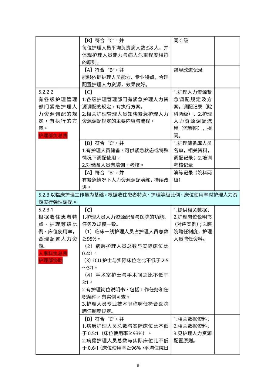 医院评审任务分解与支撑材料(第五稿 定稿) 预览图