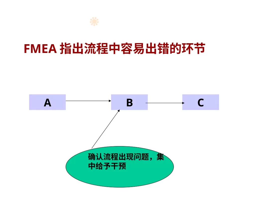 8 黄蝶卿 FMEA与RCA与护理持续质量管理(发学会) 预览图