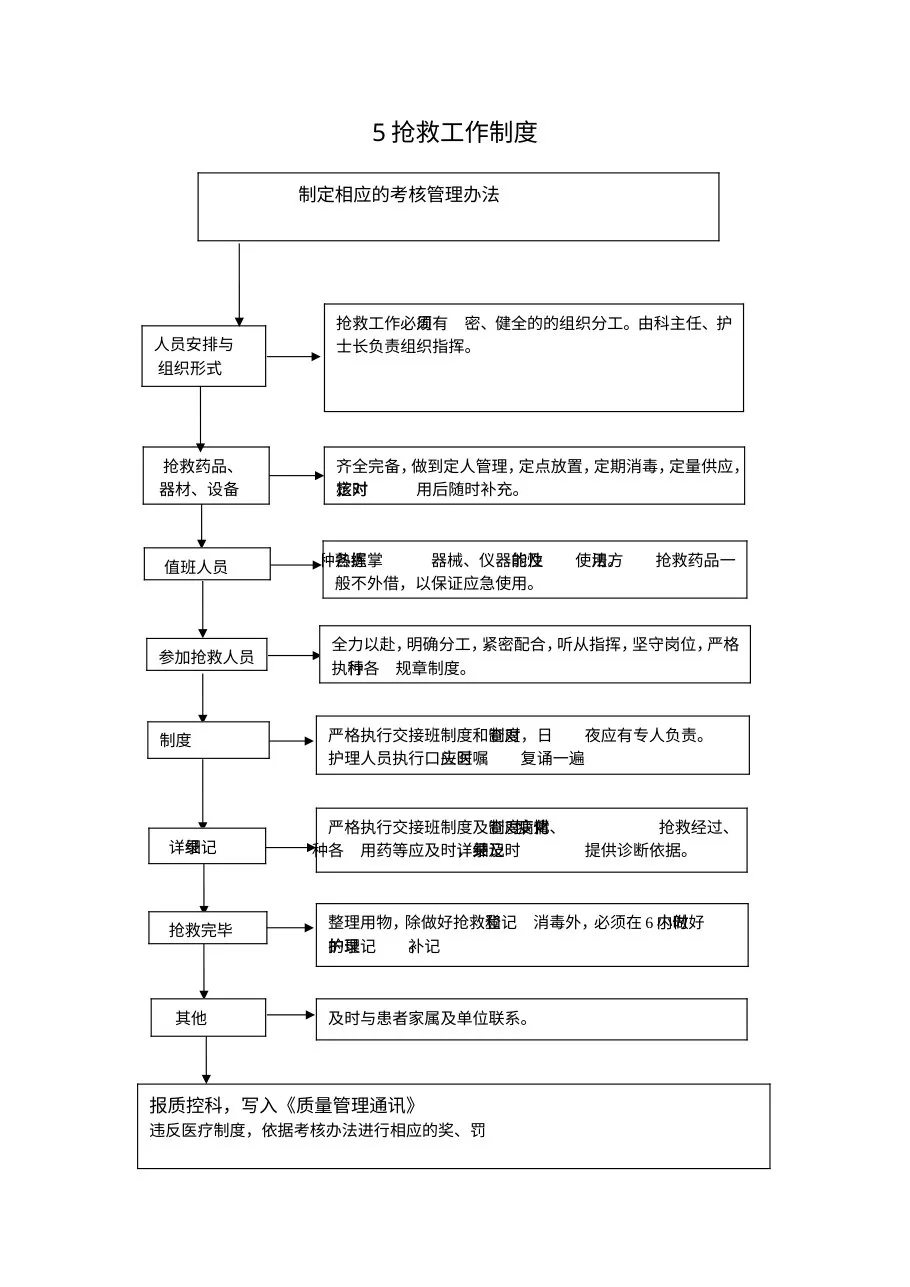 医院核心制度流程图 预览图