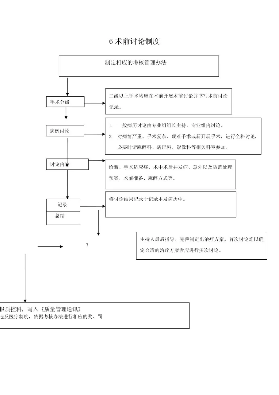 医院核心制度流程图 预览图