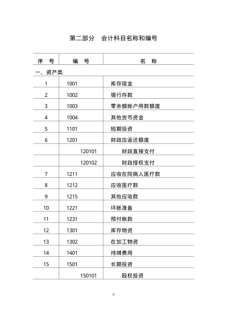 医院会计制度 预览图