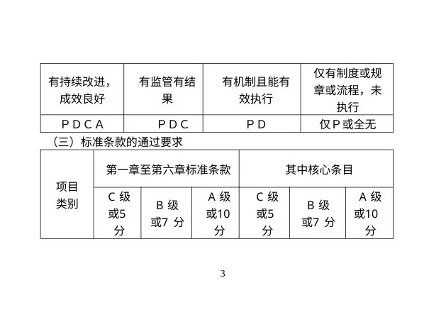 医院三家评审应知应会手册 预览图