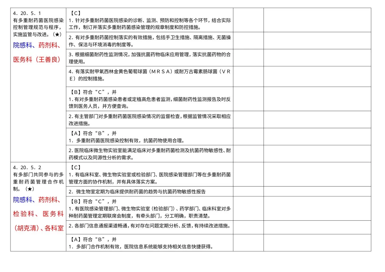 院感管理组分工条款汇总 预览图