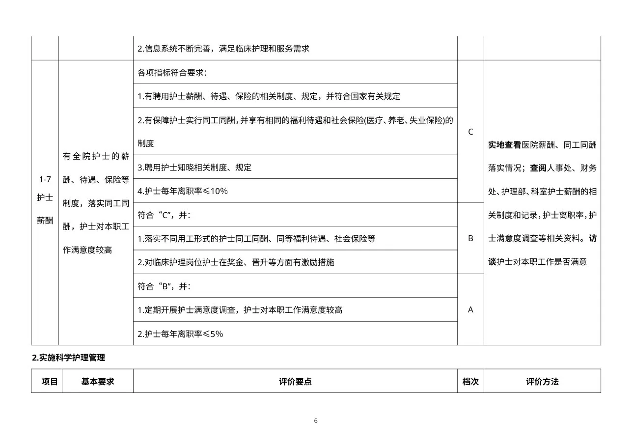 优质护理服务评价细则(2014版) 预览图