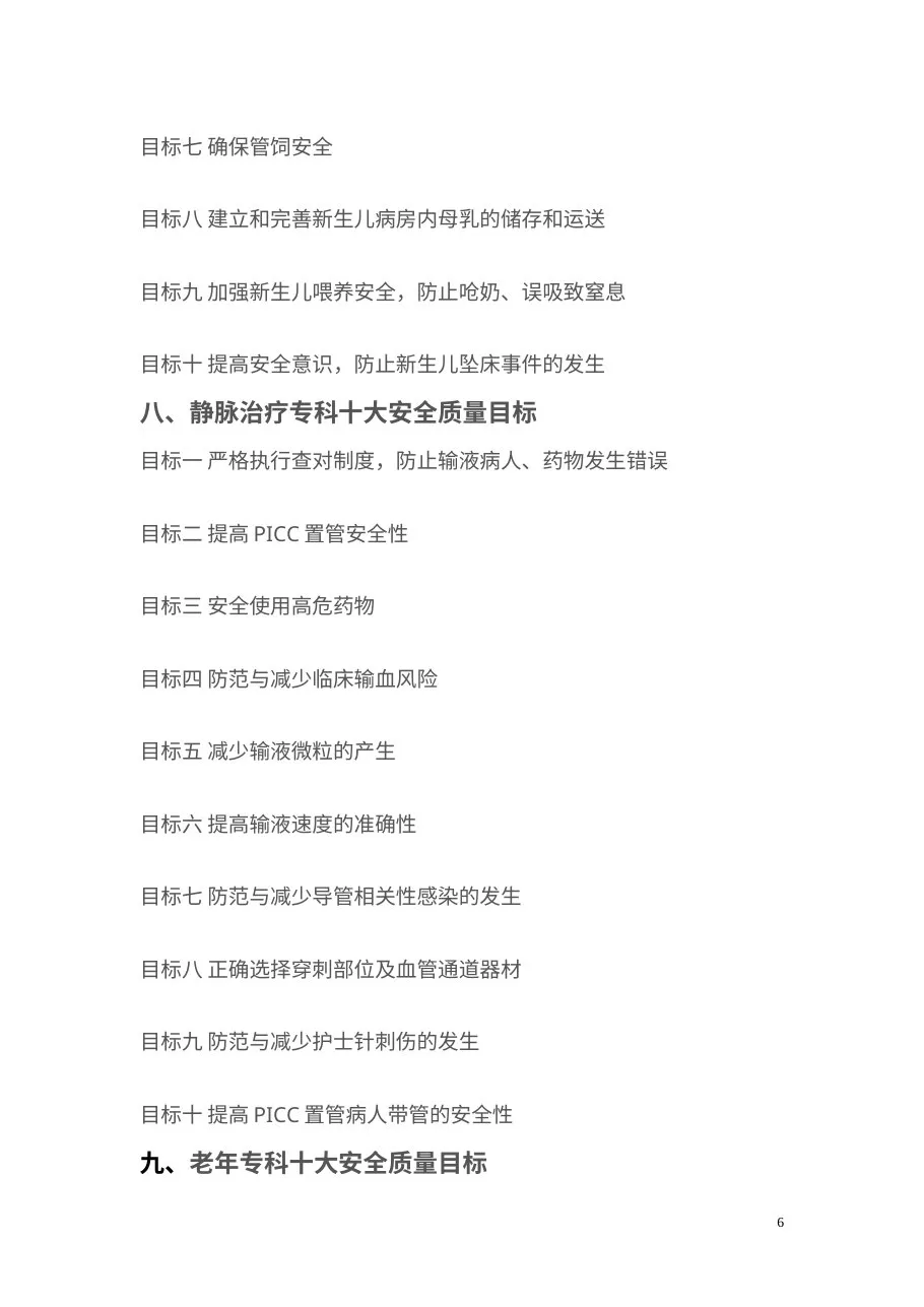 专科患者十大安全目标 预览图