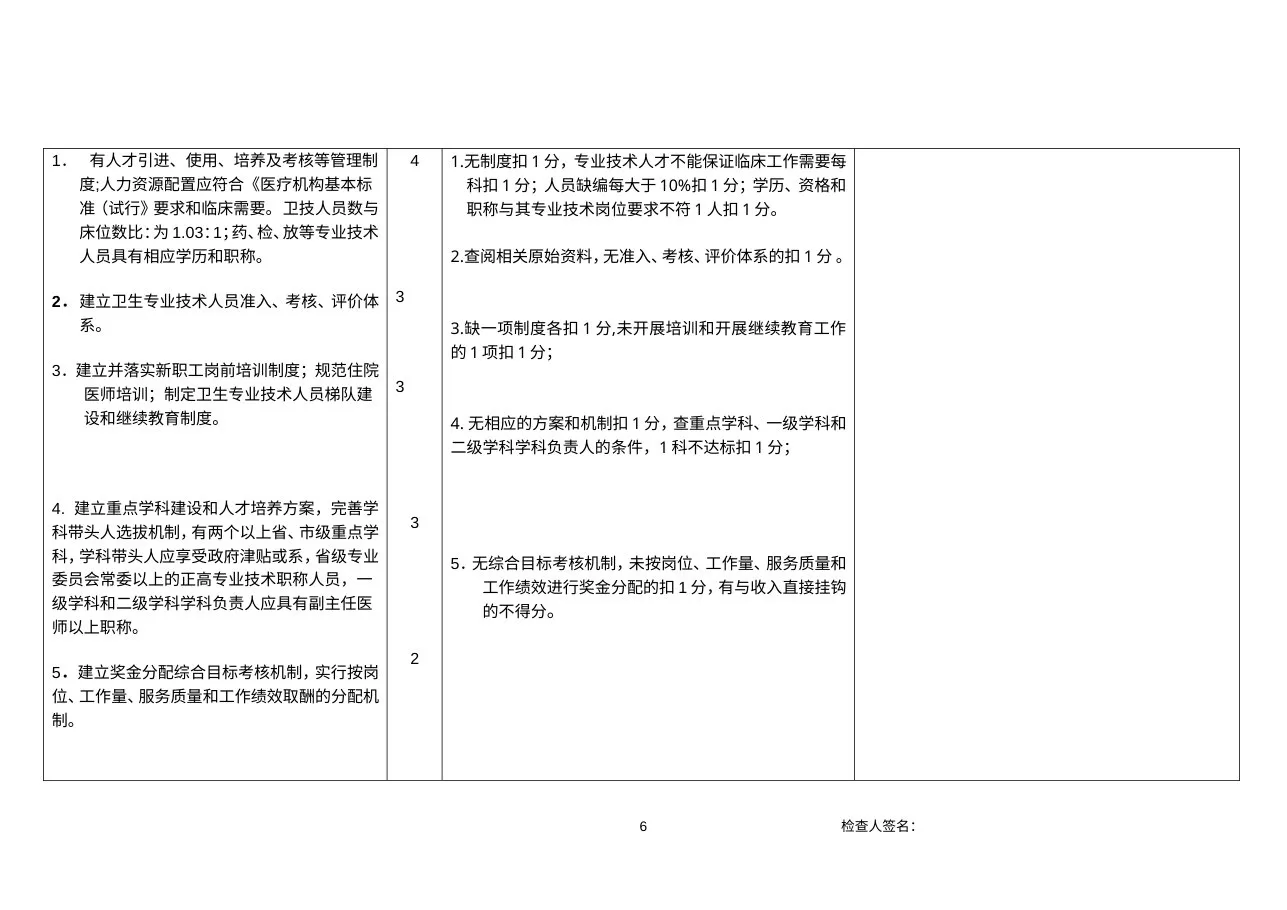 2011.5(定稿版)安徽省2011版三级医院评审标准 预览图