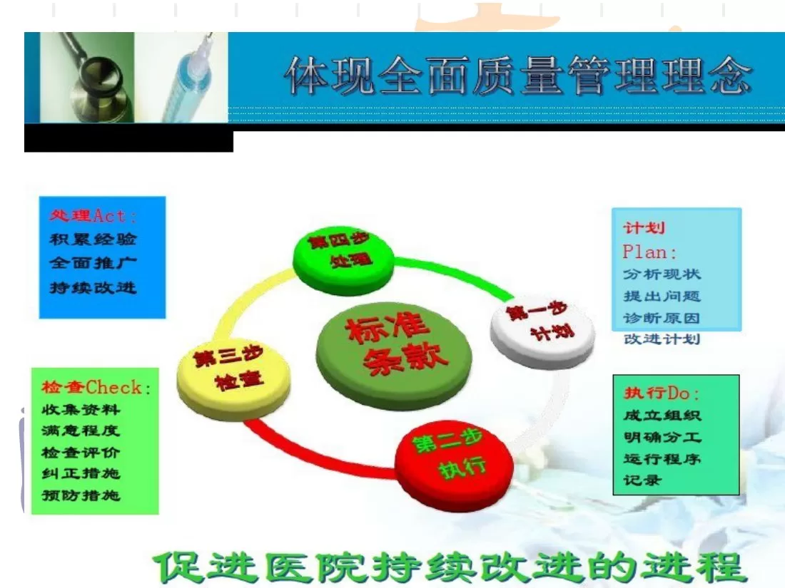 2012新二级医院评审标准 护理管理 预览图