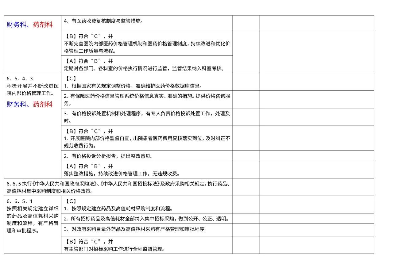 财务管理组分工条款汇总 预览图
